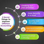 5 Secret Things to Improve Offshore Accounting